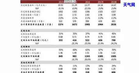 行家翡翠价格表-行家翡翠价格表图片