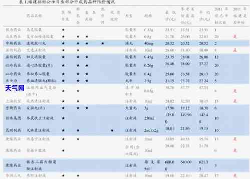 行家翡翠价格表-行家翡翠价格表图片