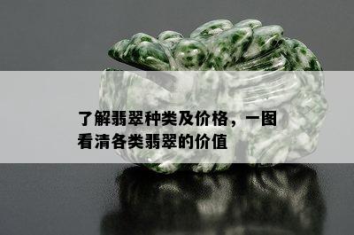 了解翡翠种类及价格，一图看清各类翡翠的价值